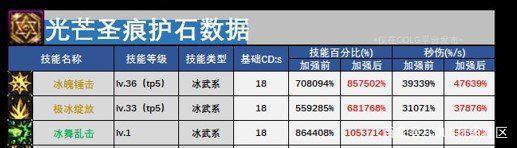 dnf私服国服战斗力最高的职业，站街破505万武炼，来自第一剑魂！1000