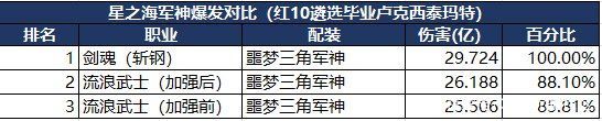 权力的游戏地下城私服（权力的游戏地点介绍）