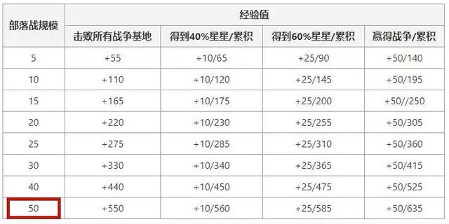 dnf公益服发布网别再去凯丽那里强化了，这里强化竟不要金币，老马亏死了1041