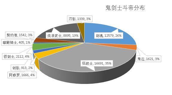 阴阳师活动幻化万象，猿屋挑战，超鬼王试炼开启！1046