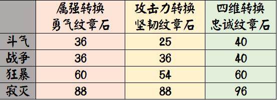 dnf公益服发布网策划“转性”了，8月连出补偿奖励，为了转移手游注意力？244