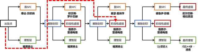 CFHD英雄武器切换很快，无论是狙击还是步枪切枪898