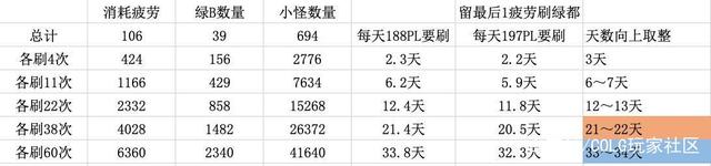 dnfsf数据不说谎，大幽魂“29和38”之争，结果不相伯仲960